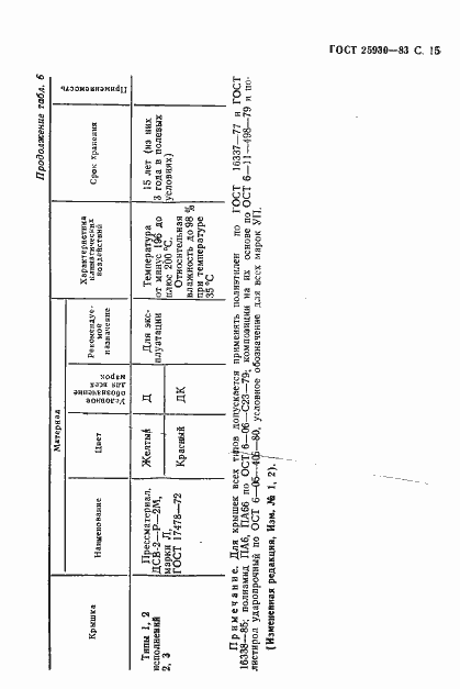 Страница 16 ГОСТ 25930-83