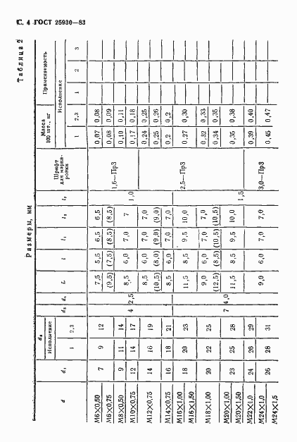 Страница 5 ГОСТ 25930-83