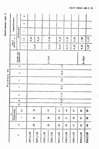 Страница 6 ГОСТ 25930-83