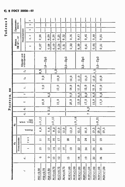 Страница 9 ГОСТ 25930-83