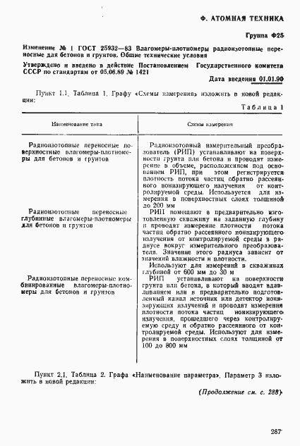 Страница 22 ГОСТ 25932-83