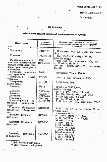 Страница 14 ГОСТ 25935-83