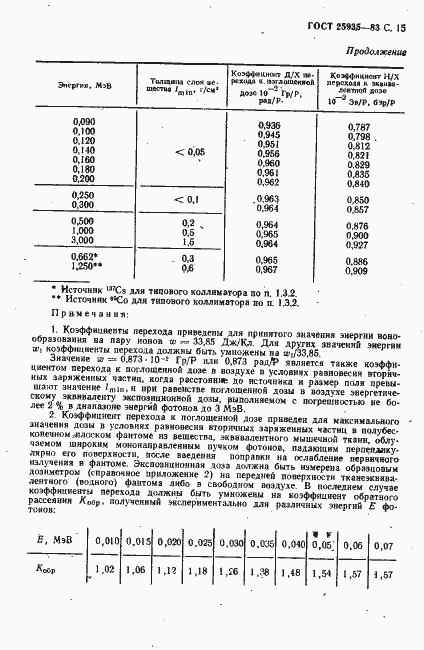 Страница 16 ГОСТ 25935-83