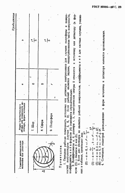 Страница 24 ГОСТ 25935-83