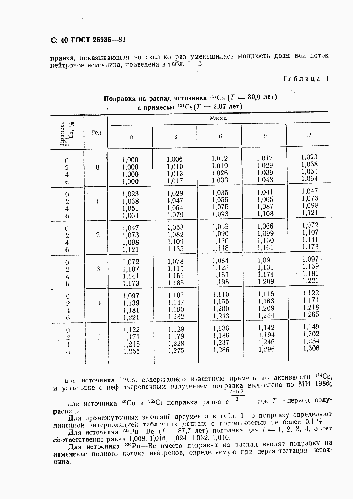 Страница 41 ГОСТ 25935-83