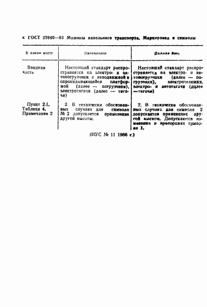 Страница 3 ГОСТ 25940-83