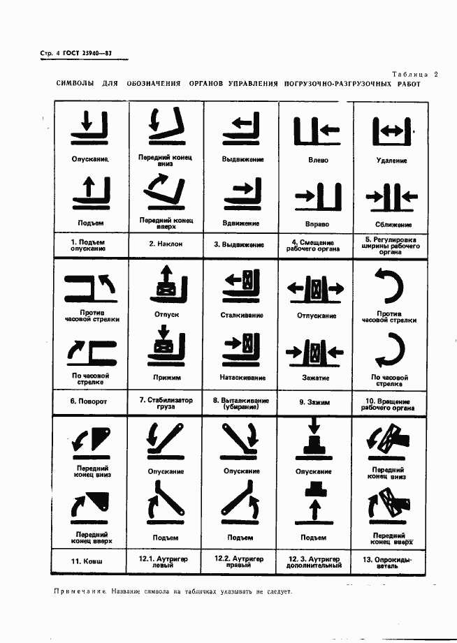 Страница 7 ГОСТ 25940-83