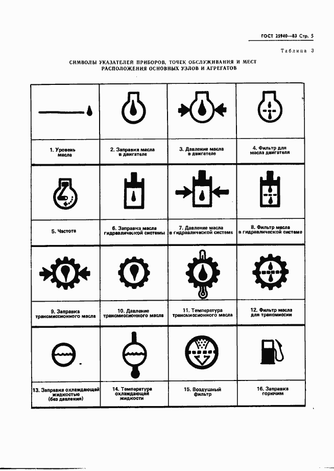 Страница 8 ГОСТ 25940-83