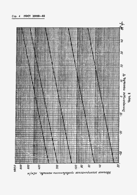 Страница 6 ГОСТ 25950-83