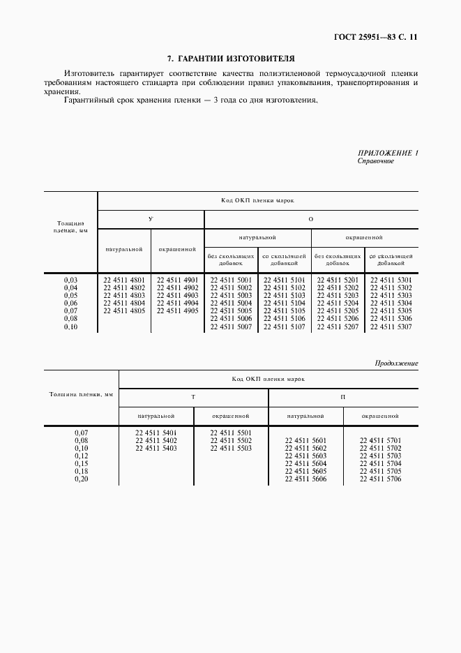 Страница 12 ГОСТ 25951-83