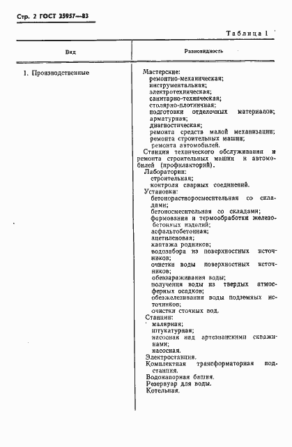 Страница 4 ГОСТ 25957-83