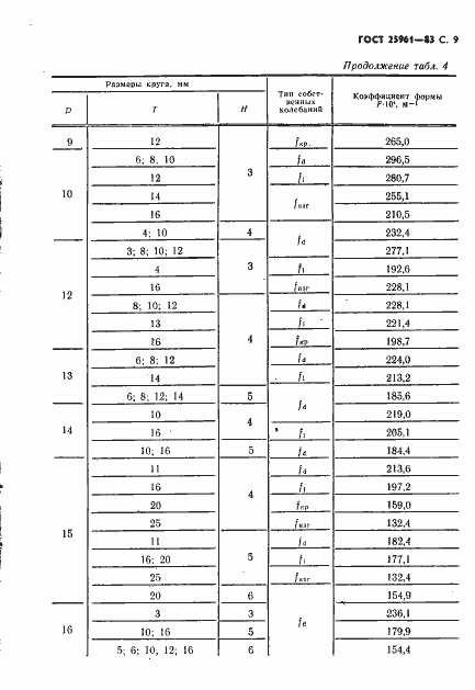 Страница 10 ГОСТ 25961-83