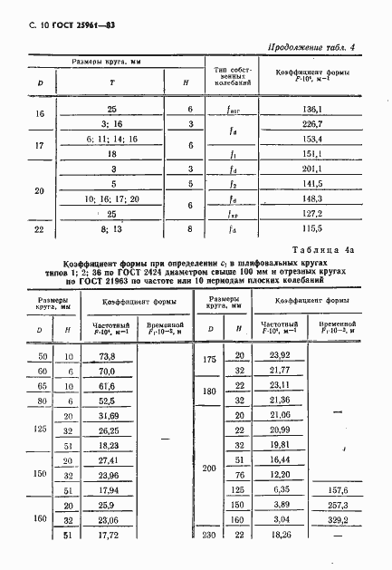 Страница 11 ГОСТ 25961-83