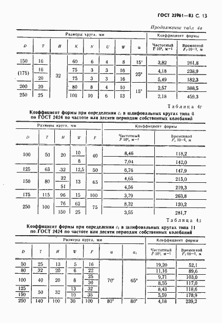 Страница 14 ГОСТ 25961-83