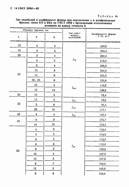 Страница 15 ГОСТ 25961-83