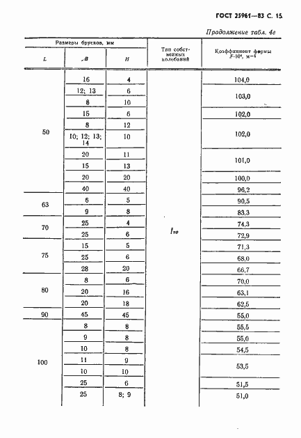 Страница 16 ГОСТ 25961-83