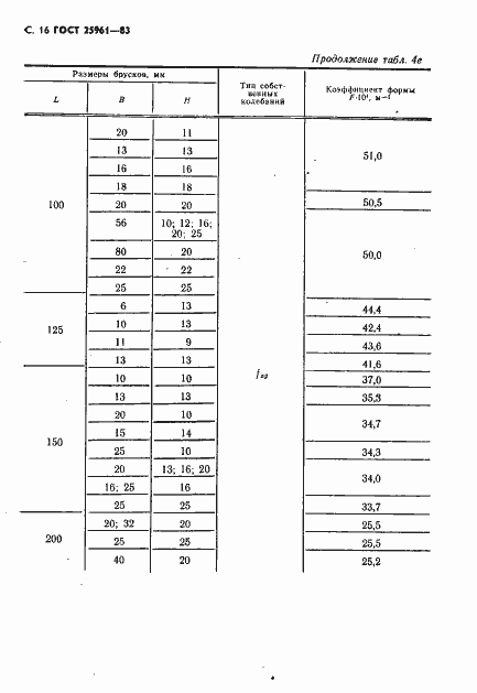 Страница 17 ГОСТ 25961-83