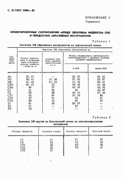 Страница 21 ГОСТ 25961-83