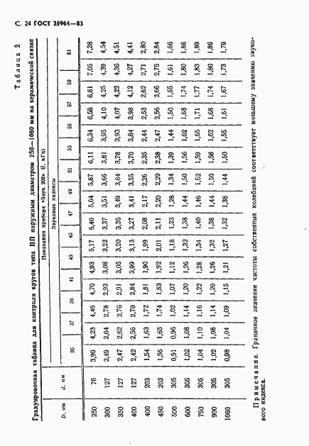 Страница 25 ГОСТ 25961-83
