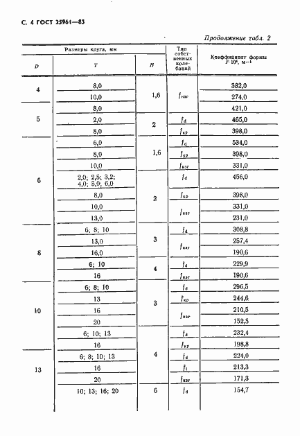 Страница 5 ГОСТ 25961-83