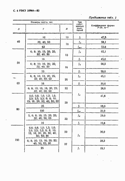 Страница 7 ГОСТ 25961-83