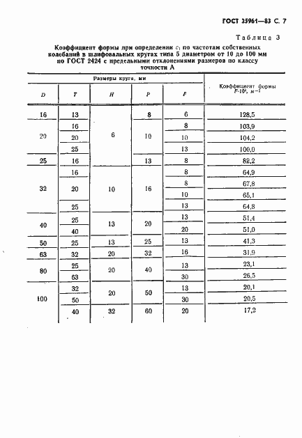 Страница 8 ГОСТ 25961-83