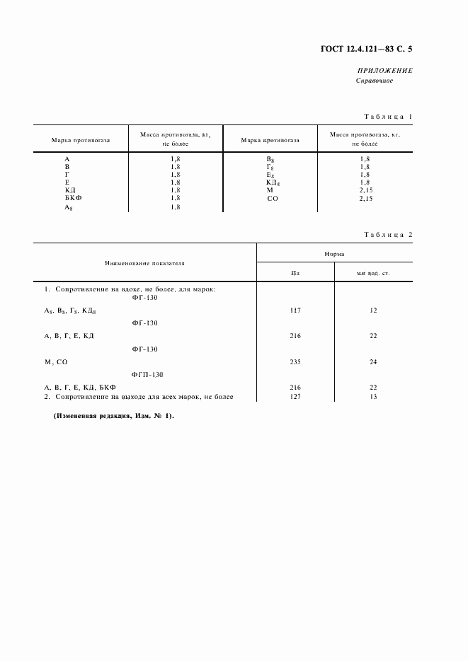 Страница 6 ГОСТ 12.4.121-83