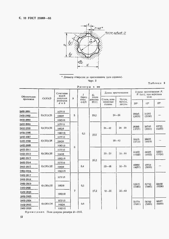 Страница 13 ГОСТ 25969-83