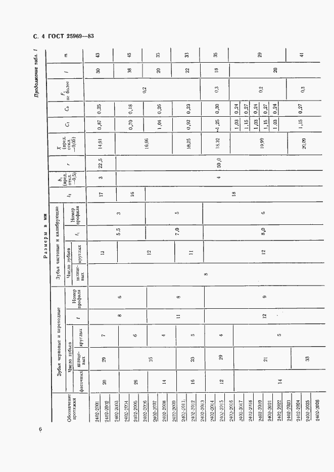 Страница 7 ГОСТ 25969-83