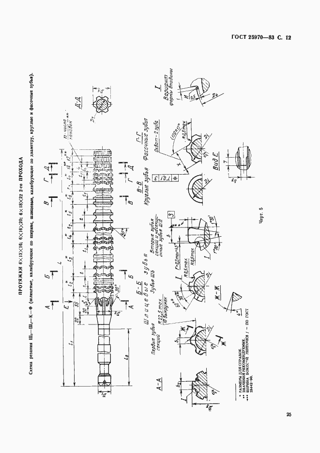 Страница 12 ГОСТ 25970-83