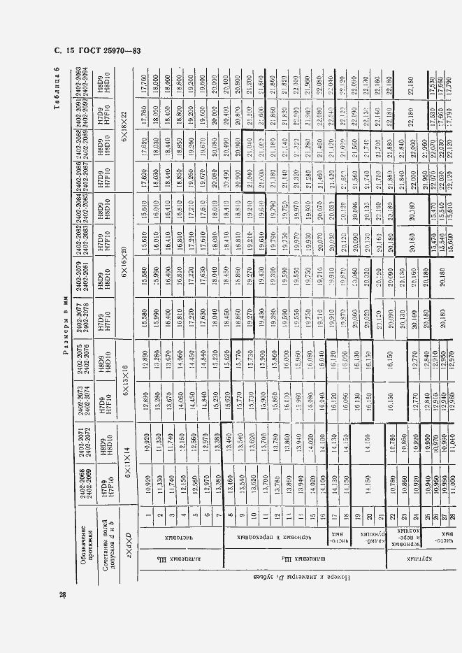 Страница 15 ГОСТ 25970-83