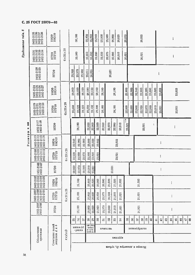 Страница 25 ГОСТ 25970-83