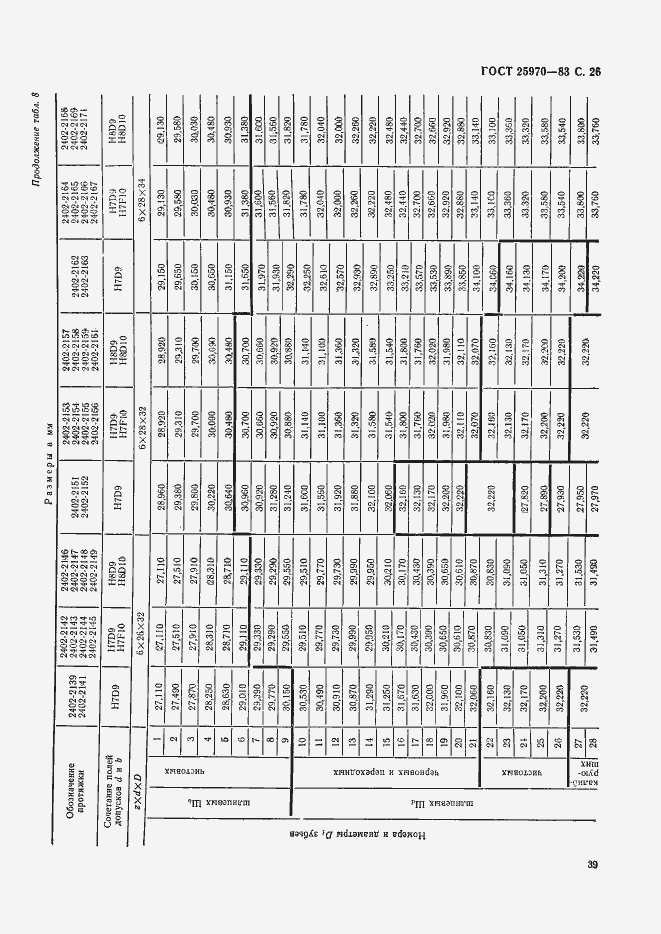 Страница 26 ГОСТ 25970-83