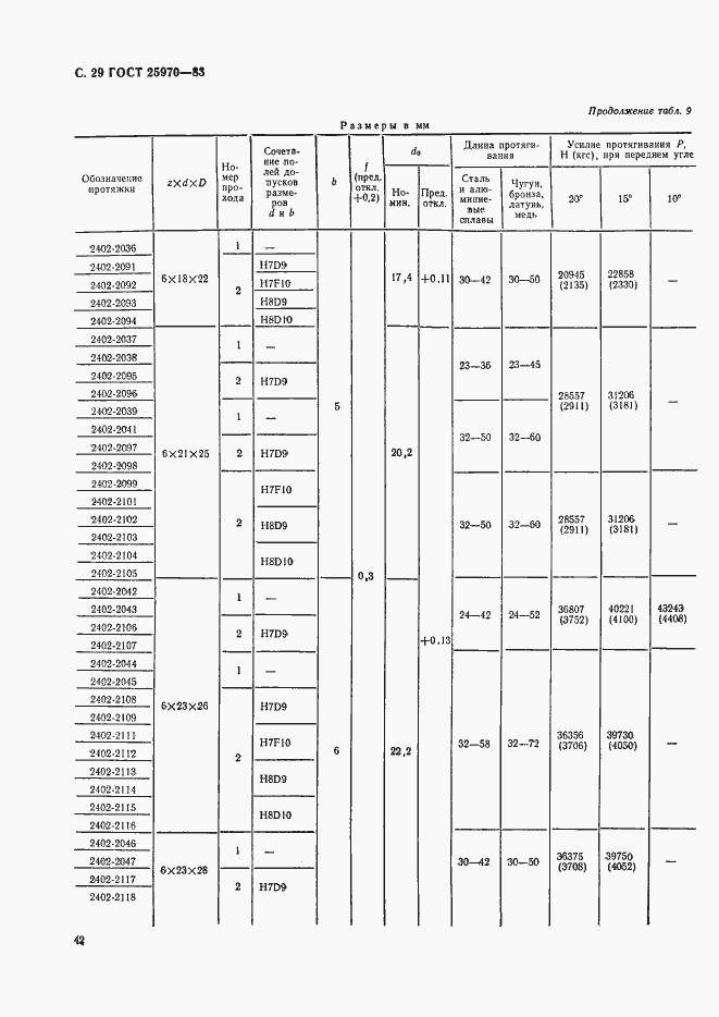 Страница 29 ГОСТ 25970-83