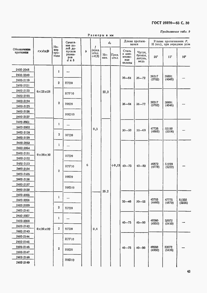 Страница 30 ГОСТ 25970-83