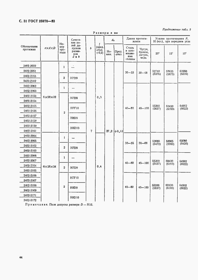 Страница 31 ГОСТ 25970-83