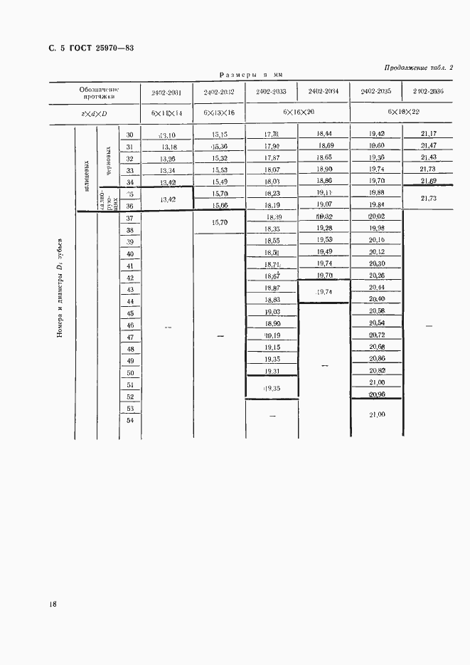 Страница 5 ГОСТ 25970-83
