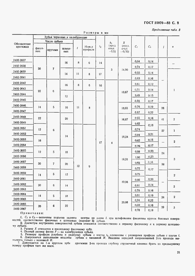 Страница 8 ГОСТ 25970-83