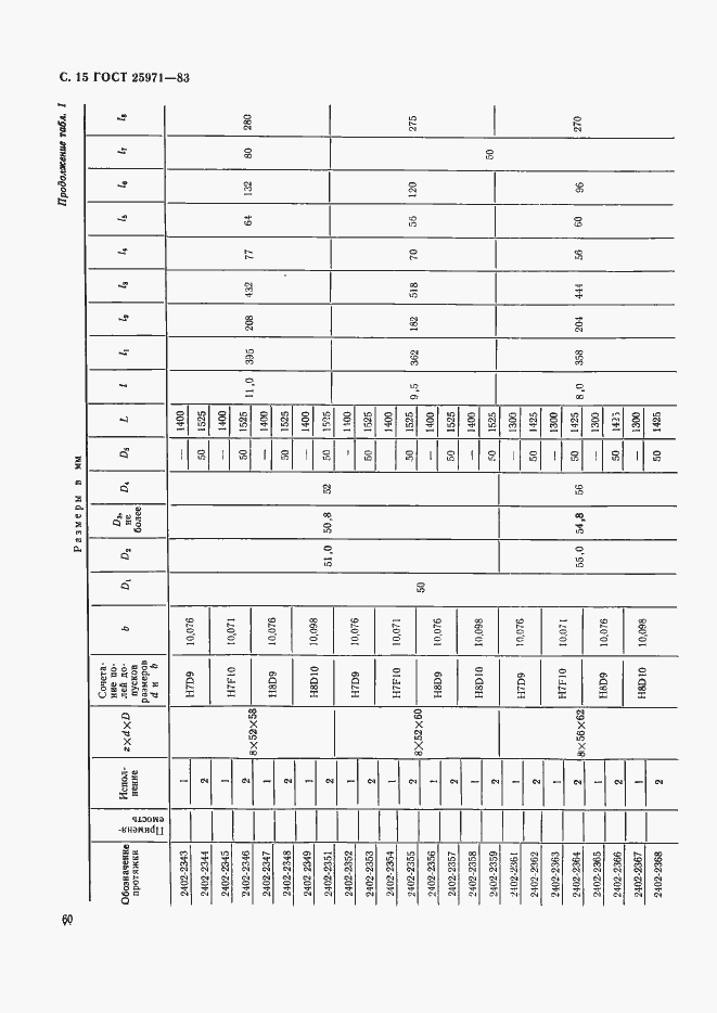 Страница 15 ГОСТ 25971-83