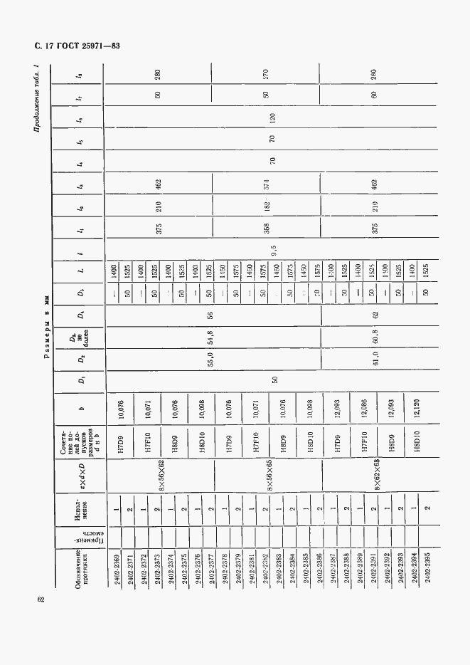 Страница 17 ГОСТ 25971-83