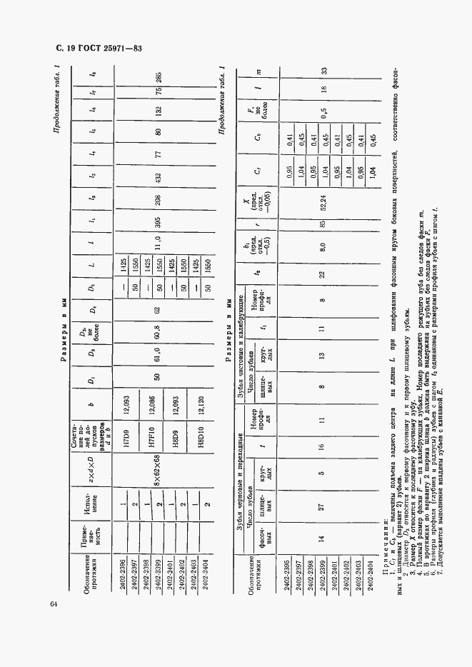 Страница 19 ГОСТ 25971-83