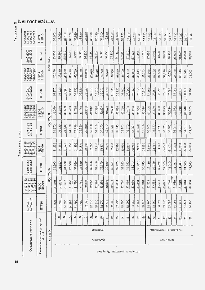Страница 21 ГОСТ 25971-83