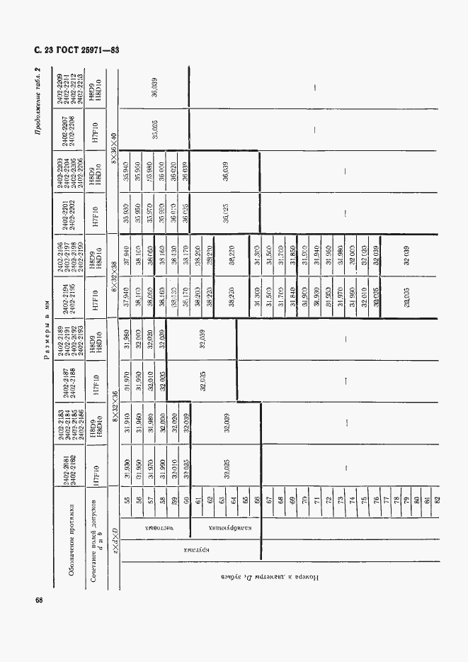 Страница 23 ГОСТ 25971-83