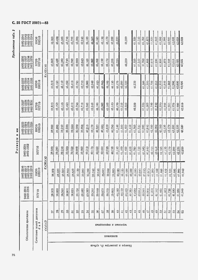 Страница 25 ГОСТ 25971-83