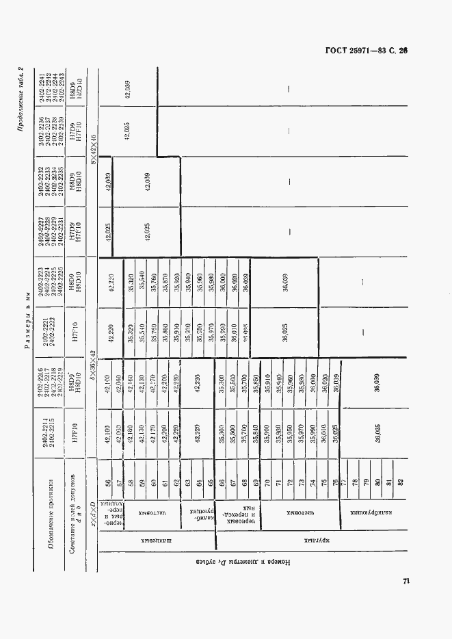 Страница 26 ГОСТ 25971-83