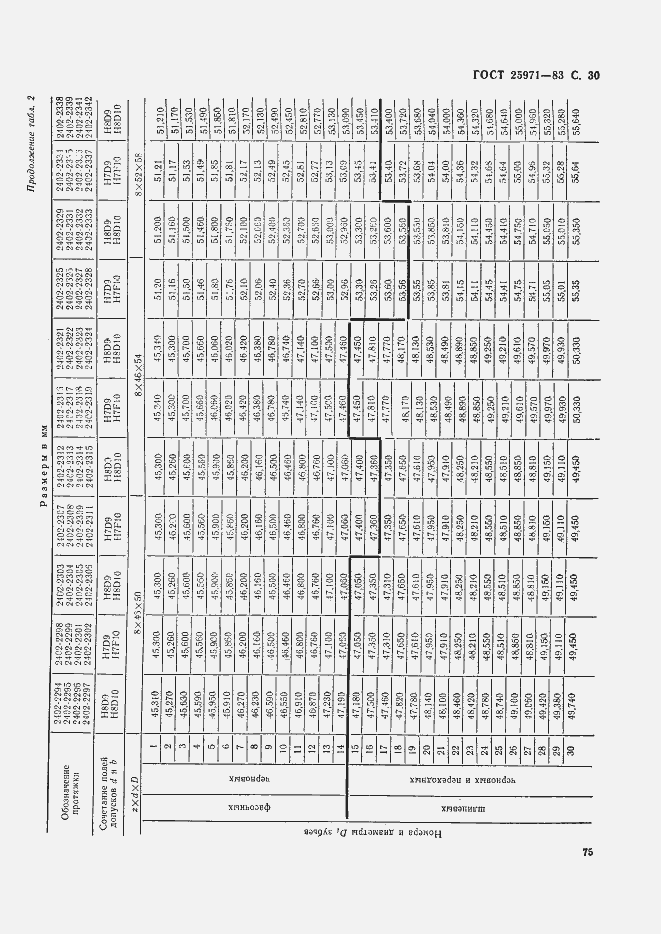 Страница 30 ГОСТ 25971-83