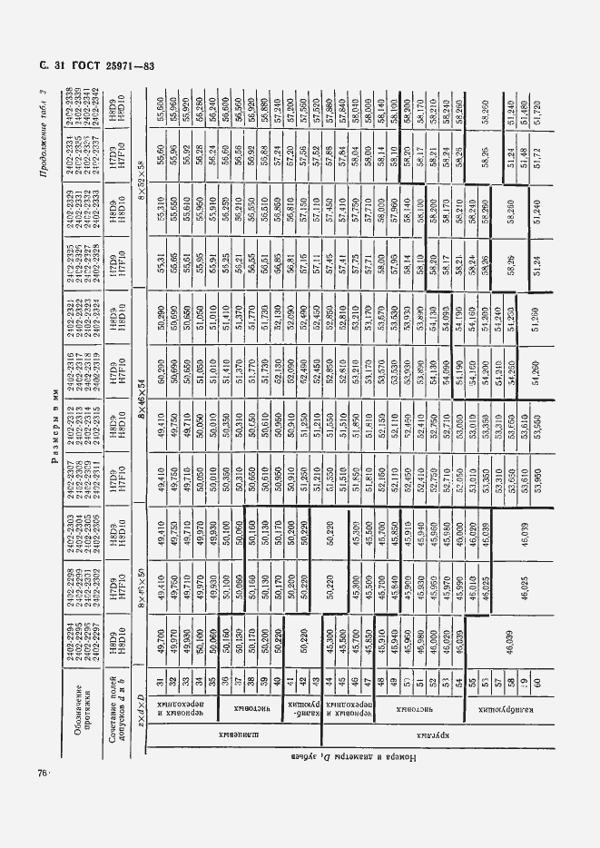 Страница 31 ГОСТ 25971-83