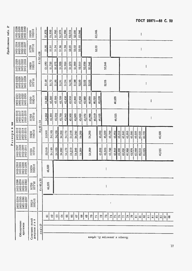 Страница 32 ГОСТ 25971-83