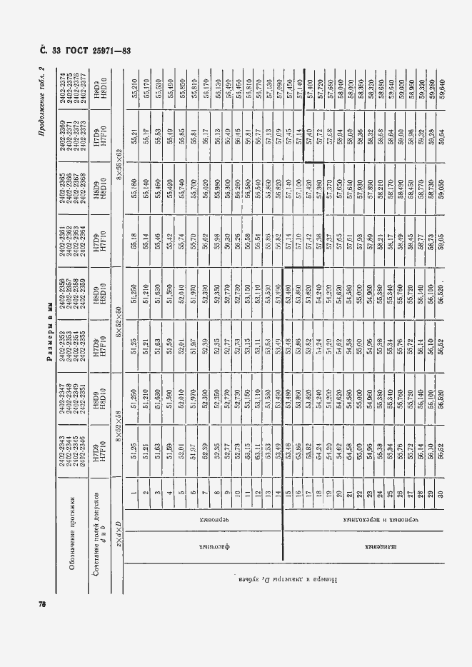 Страница 33 ГОСТ 25971-83