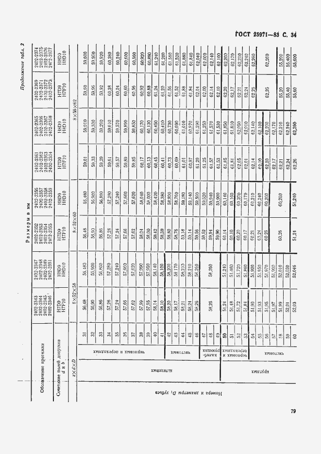 Страница 34 ГОСТ 25971-83